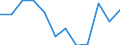 Größenklassen nach Anzahl der Arbeitnehmer: Insgesamt / Statistische Systematik der Wirtschaftszweige in der Europäischen Gemeinschaft (NACE Rev. 2): Gewerbliche Wirtschaft (ohne Beteiligungsgesellschaften) / Wirtschaftlicher Indikator für strukturelle Unternehmensstatistik: Unternehmensgründungen im Jahr t - Anzahl / Geopolitische Meldeeinheit: Finnland