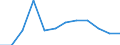 Size classes in number of employees: Total / Statistical classification of economic activities in the European Community (NACE Rev. 2): Business economy except activities of holding companies / Economical indicator for structural business statistics: Births of enterprises in t - number / Geopolitical entity (reporting): Sweden