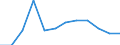 Größenklassen nach Anzahl der Arbeitnehmer: Insgesamt / Statistische Systematik der Wirtschaftszweige in der Europäischen Gemeinschaft (NACE Rev. 2): Gewerbliche Wirtschaft (ohne Beteiligungsgesellschaften) / Wirtschaftlicher Indikator für strukturelle Unternehmensstatistik: Unternehmensgründungen im Jahr t - Anzahl / Geopolitische Meldeeinheit: Schweden