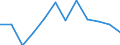 Größenklassen nach Anzahl der Arbeitnehmer: Insgesamt / Statistische Systematik der Wirtschaftszweige in der Europäischen Gemeinschaft (NACE Rev. 2): Gewerbliche Wirtschaft (ohne Beteiligungsgesellschaften) / Wirtschaftlicher Indikator für strukturelle Unternehmensstatistik: Unternehmensgründungen im Jahr t - Anzahl / Geopolitische Meldeeinheit: Norwegen