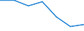 Size classes in number of employees: Total / Statistical classification of economic activities in the European Community (NACE Rev. 2): Business economy except activities of holding companies / Economical indicator for structural business statistics: Births of enterprises in t - number / Geopolitical entity (reporting): North Macedonia