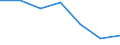 Größenklassen nach Anzahl der Arbeitnehmer: Insgesamt / Statistische Systematik der Wirtschaftszweige in der Europäischen Gemeinschaft (NACE Rev. 2): Gewerbliche Wirtschaft (ohne Beteiligungsgesellschaften) / Wirtschaftlicher Indikator für strukturelle Unternehmensstatistik: Unternehmensgründungen im Jahr t - Anzahl / Geopolitische Meldeeinheit: Nordmazedonien