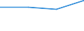 Größenklassen nach Anzahl der Arbeitnehmer: Insgesamt / Statistische Systematik der Wirtschaftszweige in der Europäischen Gemeinschaft (NACE Rev. 2): Gewerbliche Wirtschaft (ohne Beteiligungsgesellschaften) / Wirtschaftlicher Indikator für strukturelle Unternehmensstatistik: Unternehmensgründungen im Jahr t - Anzahl / Geopolitische Meldeeinheit: Serbien