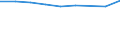 Size classes in number of employees: Total / Statistical classification of economic activities in the European Community (NACE Rev. 2): Business economy except activities of holding companies / Economical indicator for structural business statistics: Deaths of enterprises in t - number / Geopolitical entity (reporting): European Union - 27 countries (from 2020)