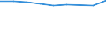 Größenklassen nach Anzahl der Arbeitnehmer: Insgesamt / Statistische Systematik der Wirtschaftszweige in der Europäischen Gemeinschaft (NACE Rev. 2): Gewerbliche Wirtschaft (ohne Beteiligungsgesellschaften) / Wirtschaftlicher Indikator für strukturelle Unternehmensstatistik: Unternehmensschließungen im Jahr t - Anzahl / Geopolitische Meldeeinheit: Europäische Union - 27 Länder (ab 2020)