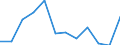 Größenklassen nach Anzahl der Arbeitnehmer: Insgesamt / Statistische Systematik der Wirtschaftszweige in der Europäischen Gemeinschaft (NACE Rev. 2): Gewerbliche Wirtschaft (ohne Beteiligungsgesellschaften) / Wirtschaftlicher Indikator für strukturelle Unternehmensstatistik: Unternehmensschließungen im Jahr t - Anzahl / Geopolitische Meldeeinheit: Tschechien