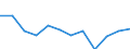 Größenklassen nach Anzahl der Arbeitnehmer: Insgesamt / Statistische Systematik der Wirtschaftszweige in der Europäischen Gemeinschaft (NACE Rev. 2): Gewerbliche Wirtschaft (ohne Beteiligungsgesellschaften) / Wirtschaftlicher Indikator für strukturelle Unternehmensstatistik: Unternehmensschließungen im Jahr t - Anzahl / Geopolitische Meldeeinheit: Dänemark