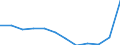 Size classes in number of employees: Total / Statistical classification of economic activities in the European Community (NACE Rev. 2): Business economy except activities of holding companies / Economical indicator for structural business statistics: Deaths of enterprises in t - number / Geopolitical entity (reporting): Germany
