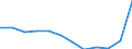 Größenklassen nach Anzahl der Arbeitnehmer: Insgesamt / Statistische Systematik der Wirtschaftszweige in der Europäischen Gemeinschaft (NACE Rev. 2): Gewerbliche Wirtschaft (ohne Beteiligungsgesellschaften) / Wirtschaftlicher Indikator für strukturelle Unternehmensstatistik: Unternehmensschließungen im Jahr t - Anzahl / Geopolitische Meldeeinheit: Deutschland