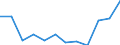Size classes in number of employees: Total / Statistical classification of economic activities in the European Community (NACE Rev. 2): Business economy except activities of holding companies / Economical indicator for structural business statistics: Deaths of enterprises in t - number / Geopolitical entity (reporting): Ireland
