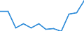 Größenklassen nach Anzahl der Arbeitnehmer: Insgesamt / Statistische Systematik der Wirtschaftszweige in der Europäischen Gemeinschaft (NACE Rev. 2): Gewerbliche Wirtschaft (ohne Beteiligungsgesellschaften) / Wirtschaftlicher Indikator für strukturelle Unternehmensstatistik: Unternehmensschließungen im Jahr t - Anzahl / Geopolitische Meldeeinheit: Irland