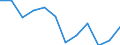 Size classes in number of employees: Total / Statistical classification of economic activities in the European Community (NACE Rev. 2): Business economy except activities of holding companies / Economical indicator for structural business statistics: Deaths of enterprises in t - number / Geopolitical entity (reporting): Spain