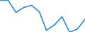 Größenklassen nach Anzahl der Arbeitnehmer: Insgesamt / Statistische Systematik der Wirtschaftszweige in der Europäischen Gemeinschaft (NACE Rev. 2): Gewerbliche Wirtschaft (ohne Beteiligungsgesellschaften) / Wirtschaftlicher Indikator für strukturelle Unternehmensstatistik: Unternehmensschließungen im Jahr t - Anzahl / Geopolitische Meldeeinheit: Spanien