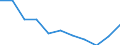 Größenklassen nach Anzahl der Arbeitnehmer: Insgesamt / Statistische Systematik der Wirtschaftszweige in der Europäischen Gemeinschaft (NACE Rev. 2): Gewerbliche Wirtschaft (ohne Beteiligungsgesellschaften) / Wirtschaftlicher Indikator für strukturelle Unternehmensstatistik: Unternehmensschließungen im Jahr t - Anzahl / Geopolitische Meldeeinheit: Kroatien