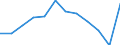 Größenklassen nach Anzahl der Arbeitnehmer: Insgesamt / Statistische Systematik der Wirtschaftszweige in der Europäischen Gemeinschaft (NACE Rev. 2): Gewerbliche Wirtschaft (ohne Beteiligungsgesellschaften) / Wirtschaftlicher Indikator für strukturelle Unternehmensstatistik: Unternehmensschließungen im Jahr t - Anzahl / Geopolitische Meldeeinheit: Italien