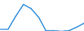 Größenklassen nach Anzahl der Arbeitnehmer: Insgesamt / Statistische Systematik der Wirtschaftszweige in der Europäischen Gemeinschaft (NACE Rev. 2): Gewerbliche Wirtschaft (ohne Beteiligungsgesellschaften) / Wirtschaftlicher Indikator für strukturelle Unternehmensstatistik: Unternehmensschließungen im Jahr t - Anzahl / Geopolitische Meldeeinheit: Zypern