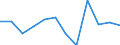 Größenklassen nach Anzahl der Arbeitnehmer: Insgesamt / Statistische Systematik der Wirtschaftszweige in der Europäischen Gemeinschaft (NACE Rev. 2): Gewerbliche Wirtschaft (ohne Beteiligungsgesellschaften) / Wirtschaftlicher Indikator für strukturelle Unternehmensstatistik: Unternehmensschließungen im Jahr t - Anzahl / Geopolitische Meldeeinheit: Lettland