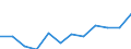 Größenklassen nach Anzahl der Arbeitnehmer: Insgesamt / Statistische Systematik der Wirtschaftszweige in der Europäischen Gemeinschaft (NACE Rev. 2): Gewerbliche Wirtschaft (ohne Beteiligungsgesellschaften) / Wirtschaftlicher Indikator für strukturelle Unternehmensstatistik: Unternehmensschließungen im Jahr t - Anzahl / Geopolitische Meldeeinheit: Litauen