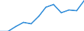 Größenklassen nach Anzahl der Arbeitnehmer: Insgesamt / Statistische Systematik der Wirtschaftszweige in der Europäischen Gemeinschaft (NACE Rev. 2): Gewerbliche Wirtschaft (ohne Beteiligungsgesellschaften) / Wirtschaftlicher Indikator für strukturelle Unternehmensstatistik: Unternehmensschließungen im Jahr t - Anzahl / Geopolitische Meldeeinheit: Luxemburg