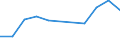 Größenklassen nach Anzahl der Arbeitnehmer: Insgesamt / Statistische Systematik der Wirtschaftszweige in der Europäischen Gemeinschaft (NACE Rev. 2): Gewerbliche Wirtschaft (ohne Beteiligungsgesellschaften) / Wirtschaftlicher Indikator für strukturelle Unternehmensstatistik: Unternehmensschließungen im Jahr t - Anzahl / Geopolitische Meldeeinheit: Malta