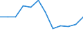 Größenklassen nach Anzahl der Arbeitnehmer: Insgesamt / Statistische Systematik der Wirtschaftszweige in der Europäischen Gemeinschaft (NACE Rev. 2): Gewerbliche Wirtschaft (ohne Beteiligungsgesellschaften) / Wirtschaftlicher Indikator für strukturelle Unternehmensstatistik: Unternehmensschließungen im Jahr t - Anzahl / Geopolitische Meldeeinheit: Polen