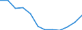 Größenklassen nach Anzahl der Arbeitnehmer: Insgesamt / Statistische Systematik der Wirtschaftszweige in der Europäischen Gemeinschaft (NACE Rev. 2): Gewerbliche Wirtschaft (ohne Beteiligungsgesellschaften) / Wirtschaftlicher Indikator für strukturelle Unternehmensstatistik: Unternehmensschließungen im Jahr t - Anzahl / Geopolitische Meldeeinheit: Portugal