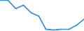 Size classes in number of employees: Total / Statistical classification of economic activities in the European Community (NACE Rev. 2): Business economy except activities of holding companies / Economical indicator for structural business statistics: Deaths of enterprises in t - number / Geopolitical entity (reporting): Romania