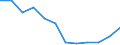 Größenklassen nach Anzahl der Arbeitnehmer: Insgesamt / Statistische Systematik der Wirtschaftszweige in der Europäischen Gemeinschaft (NACE Rev. 2): Gewerbliche Wirtschaft (ohne Beteiligungsgesellschaften) / Wirtschaftlicher Indikator für strukturelle Unternehmensstatistik: Unternehmensschließungen im Jahr t - Anzahl / Geopolitische Meldeeinheit: Rumänien