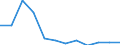 Aufenthaltsland: Inland / Maßeinheit: Anzahl / Statistische Systematik der Wirtschaftszweige in der Europäischen Gemeinschaft (NACE Rev. 2): Hotels, Gasthöfe und Pensionen; Ferienunterkünfte und ähnliche Beherbergungsstätten; Campingplätze / Geopolitische Meldeeinheit: Estland