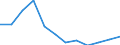 Aufenthaltsland: Inland / Maßeinheit: Anzahl / Statistische Systematik der Wirtschaftszweige in der Europäischen Gemeinschaft (NACE Rev. 2): Hotels, Gasthöfe und Pensionen; Ferienunterkünfte und ähnliche Beherbergungsstätten; Campingplätze / Geopolitische Meldeeinheit: Spanien