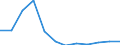 Aufenthaltsland: Inland / Maßeinheit: Anzahl / Statistische Systematik der Wirtschaftszweige in der Europäischen Gemeinschaft (NACE Rev. 2): Hotels, Gasthöfe und Pensionen; Ferienunterkünfte und ähnliche Beherbergungsstätten; Campingplätze / Geopolitische Meldeeinheit: Frankreich