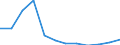 Aufenthaltsland: Inland / Maßeinheit: Anzahl / Statistische Systematik der Wirtschaftszweige in der Europäischen Gemeinschaft (NACE Rev. 2): Hotels, Gasthöfe und Pensionen; Ferienunterkünfte und ähnliche Beherbergungsstätten; Campingplätze / Geopolitische Meldeeinheit: Kroatien