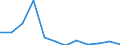 Aufenthaltsland: Inland / Maßeinheit: Anzahl / Statistische Systematik der Wirtschaftszweige in der Europäischen Gemeinschaft (NACE Rev. 2): Hotels, Gasthöfe und Pensionen; Ferienunterkünfte und ähnliche Beherbergungsstätten; Campingplätze / Geopolitische Meldeeinheit: Zypern