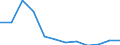 Country of residence: Domestic country / Unit of measure: Number / Statistical classification of economic activities in the European Community (NACE Rev. 2): Hotels; holiday and other short-stay accommodation; camping grounds, recreational vehicle parks and trailer parks / Geopolitical entity (reporting): Latvia