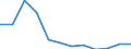 Aufenthaltsland: Inland / Maßeinheit: Anzahl / Statistische Systematik der Wirtschaftszweige in der Europäischen Gemeinschaft (NACE Rev. 2): Hotels, Gasthöfe und Pensionen; Ferienunterkünfte und ähnliche Beherbergungsstätten; Campingplätze / Geopolitische Meldeeinheit: Lettland