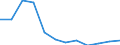 Aufenthaltsland: Inland / Maßeinheit: Anzahl / Statistische Systematik der Wirtschaftszweige in der Europäischen Gemeinschaft (NACE Rev. 2): Hotels, Gasthöfe und Pensionen; Ferienunterkünfte und ähnliche Beherbergungsstätten; Campingplätze / Geopolitische Meldeeinheit: Litauen