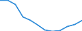 Country of residence: Domestic country / Unit of measure: Number / Statistical classification of economic activities in the European Community (NACE Rev. 2): Hotels; holiday and other short-stay accommodation; camping grounds, recreational vehicle parks and trailer parks / Geopolitical entity (reporting): Luxembourg