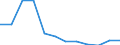 Country of residence: Domestic country / Unit of measure: Number / Statistical classification of economic activities in the European Community (NACE Rev. 2): Hotels; holiday and other short-stay accommodation; camping grounds, recreational vehicle parks and trailer parks / Geopolitical entity (reporting): Hungary