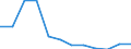 Aufenthaltsland: Inland / Maßeinheit: Anzahl / Statistische Systematik der Wirtschaftszweige in der Europäischen Gemeinschaft (NACE Rev. 2): Hotels, Gasthöfe und Pensionen; Ferienunterkünfte und ähnliche Beherbergungsstätten; Campingplätze / Geopolitische Meldeeinheit: Ungarn