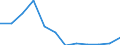 Aufenthaltsland: Inland / Maßeinheit: Anzahl / Statistische Systematik der Wirtschaftszweige in der Europäischen Gemeinschaft (NACE Rev. 2): Hotels, Gasthöfe und Pensionen; Ferienunterkünfte und ähnliche Beherbergungsstätten; Campingplätze / Geopolitische Meldeeinheit: Niederlande