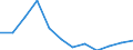 Country of residence: Domestic country / Unit of measure: Number / Statistical classification of economic activities in the European Community (NACE Rev. 2): Hotels; holiday and other short-stay accommodation; camping grounds, recreational vehicle parks and trailer parks / Geopolitical entity (reporting): Portugal