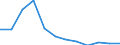 Aufenthaltsland: Inland / Maßeinheit: Anzahl / Statistische Systematik der Wirtschaftszweige in der Europäischen Gemeinschaft (NACE Rev. 2): Hotels, Gasthöfe und Pensionen; Ferienunterkünfte und ähnliche Beherbergungsstätten; Campingplätze / Geopolitische Meldeeinheit: Rumänien