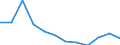 Aufenthaltsland: Inland / Maßeinheit: Anzahl / Statistische Systematik der Wirtschaftszweige in der Europäischen Gemeinschaft (NACE Rev. 2): Hotels, Gasthöfe und Pensionen; Ferienunterkünfte und ähnliche Beherbergungsstätten; Campingplätze / Geopolitische Meldeeinheit: Finnland