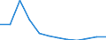 Aufenthaltsland: Inland / Maßeinheit: Anzahl / Statistische Systematik der Wirtschaftszweige in der Europäischen Gemeinschaft (NACE Rev. 2): Hotels, Gasthöfe und Pensionen; Ferienunterkünfte und ähnliche Beherbergungsstätten; Campingplätze / Geopolitische Meldeeinheit: Schweden