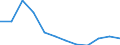 Aufenthaltsland: Inland / Maßeinheit: Anzahl / Statistische Systematik der Wirtschaftszweige in der Europäischen Gemeinschaft (NACE Rev. 2): Hotels, Gasthöfe und Pensionen; Ferienunterkünfte und ähnliche Beherbergungsstätten; Campingplätze / Geopolitische Meldeeinheit: Island