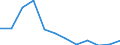 Aufenthaltsland: Inland / Maßeinheit: Anzahl / Statistische Systematik der Wirtschaftszweige in der Europäischen Gemeinschaft (NACE Rev. 2): Hotels, Gasthöfe und Pensionen; Ferienunterkünfte und ähnliche Beherbergungsstätten; Campingplätze / Geopolitische Meldeeinheit: Nordmazedonien