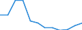 Aufenthaltsland: Ausland / Maßeinheit: Anzahl / Statistische Systematik der Wirtschaftszweige in der Europäischen Gemeinschaft (NACE Rev. 2): Hotels, Gasthöfe und Pensionen; Ferienunterkünfte und ähnliche Beherbergungsstätten; Campingplätze / Geopolitische Meldeeinheit: Dänemark