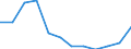 Aufenthaltsland: Ausland / Maßeinheit: Anzahl / Statistische Systematik der Wirtschaftszweige in der Europäischen Gemeinschaft (NACE Rev. 2): Hotels, Gasthöfe und Pensionen; Ferienunterkünfte und ähnliche Beherbergungsstätten; Campingplätze / Geopolitische Meldeeinheit: Luxemburg