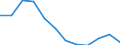 Country of residence: Foreign country / Unit of measure: Number / Statistical classification of economic activities in the European Community (NACE Rev. 2): Hotels; holiday and other short-stay accommodation; camping grounds, recreational vehicle parks and trailer parks / Geopolitical entity (reporting): Iceland