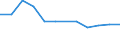 Country of residence: Total / Unit of measure: Number / Statistical classification of economic activities in the European Community (NACE Rev. 2): Hotels; holiday and other short-stay accommodation; camping grounds, recreational vehicle parks and trailer parks / Geopolitical entity (reporting): Estonia